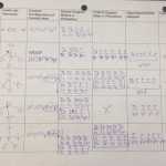 30 Lewis Dot Diagram Worksheet Answers - Wiring Database 2020 inside Lewis Dot Diagrams Worksheet Answers