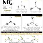 30 Lewis Dot Structure Worksheet Answers | Education Template For Lewis Structure Worksheet With Answers