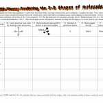 30 Lewis Dot Structure Worksheet | Education Template Inside Lewis Dot Structure Practice Worksheet