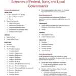 30 Macromolecules Worksheet High School | Education Template With Regard To Macromolecules Worksheet High School