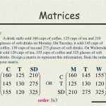 30 Matrices Word Problems Worksheet | Education Template throughout Matrices Word Problems Worksheet
