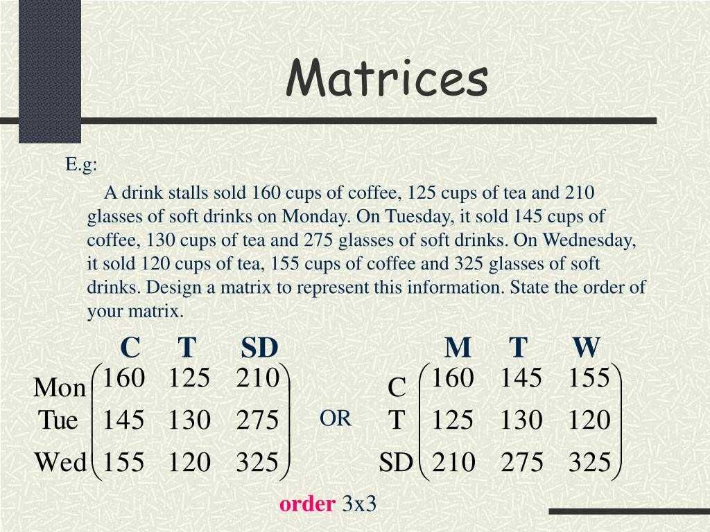 30 Matrices Word Problems Worksheet | Education Template throughout Matrices Word Problems Worksheet