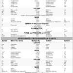30 Metric Conversion Worksheet Chemistry | Education Template Pertaining To Metric Conversion Worksheet Chemistry