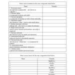 30 Naming Binary Ionic Compounds Worksheet | Education Template regarding Simple Binary Ionic Compounds Worksheet