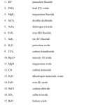 30 Naming Chemical Compounds Worksheet Answers | Education Template Pertaining To Overview Chemical Bonds Worksheet Answers