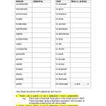30 Nouns Verbs Adjectives Worksheet | Education Template Regarding Nouns Verbs Adjectives Worksheet