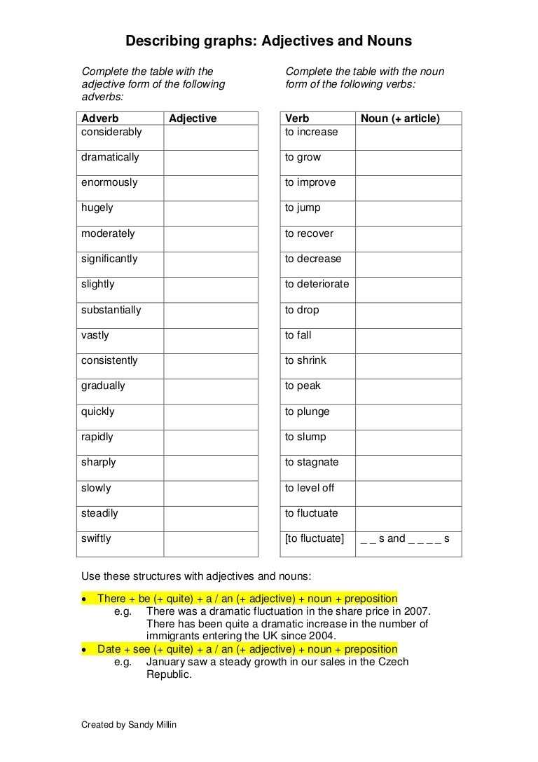 30 Nouns Verbs Adjectives Worksheet | Education Template Regarding Nouns Verbs Adjectives Worksheet
