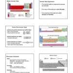 30 Nova Hunting The Elements Worksheet | Education Template Regarding Hunting The Elements Worksheet