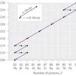 30 Nuclear Decay Worksheet Answers Chemistry | Education Template In Nuclear Decay Worksheet Answers Chemistry