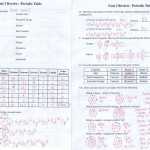 30 Periodic Table Puns Worksheet | Education Template Regarding Periodic Table Puns Worksheet