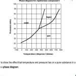 30 Phase Diagram Worksheet Answers | Education Template Regarding Phase Diagram Worksheet Answers