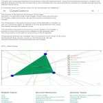 30 Points Of Concurrency Worksheet | Education Template Regarding Points Of Concurrency Worksheet Answers