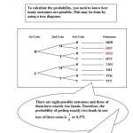 30 Probability Of Compound Events Worksheet | Education Template pertaining to Probability Of Compound Events Worksheet