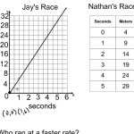 30 Rate Of Change Worksheet | Education Template Throughout Rate Of Change Worksheet