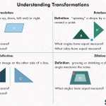 30 Rotations Worksheet 8Th Grade | Education Template Intended For Rotations Worksheet 8th Grade