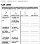 30 Scientific Method Review Worksheet | Education Template Throughout Scientific Method Review Worksheet