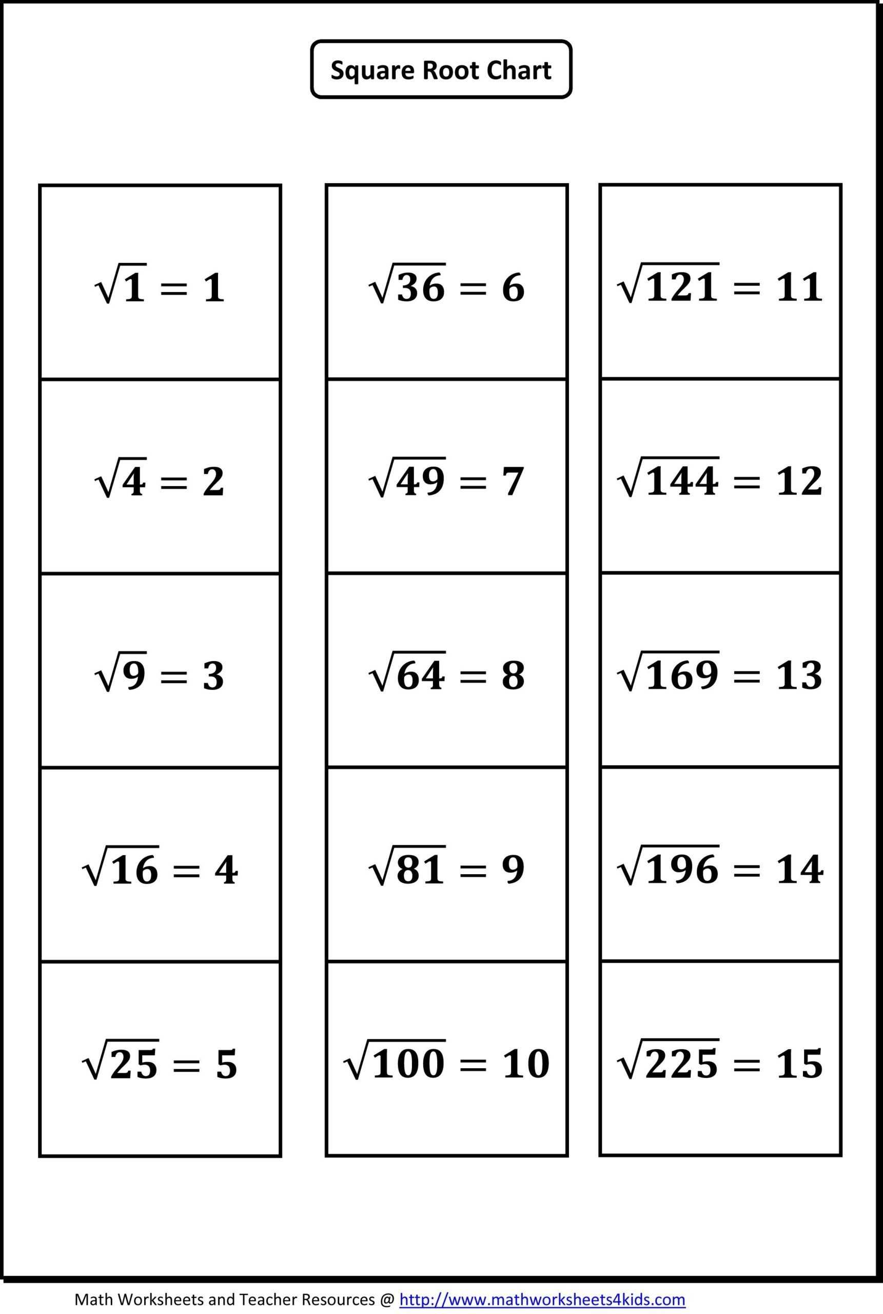 30 Simplifying Square Roots Worksheet Answers | Education Template regarding Simplify Square Roots Worksheet
