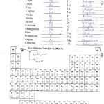 30 Subatomic Particles Worksheet Answers | Education Template inside Subatomic Particle Worksheet Answers