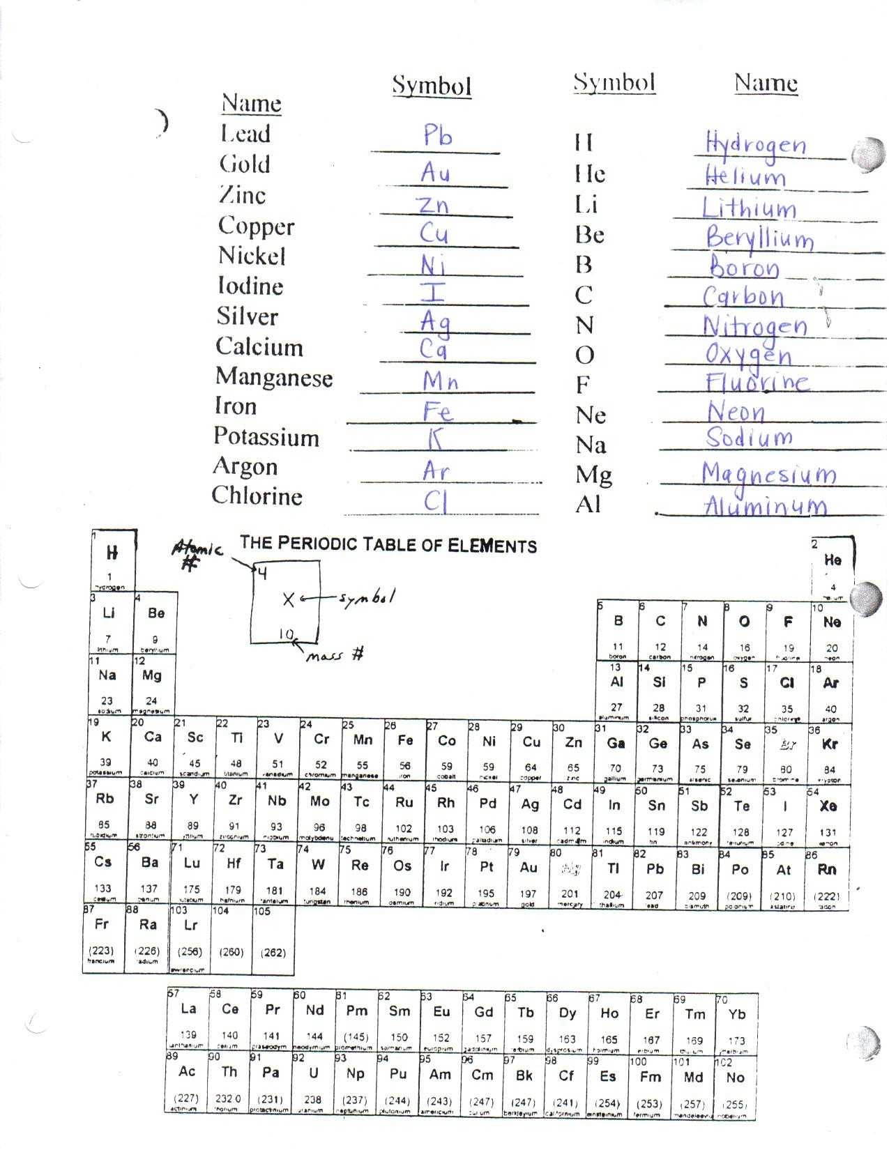 30 Subatomic Particles Worksheet Answers | Education Template inside Subatomic Particle Worksheet Answers