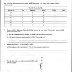 30 Supply And Demand Worksheet | Education Template In Supply And Demand Worksheet