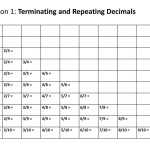 30 Terminating And Repeating Decimals Worksheet | Education Template for Terminating And Repeating Decimals Worksheet