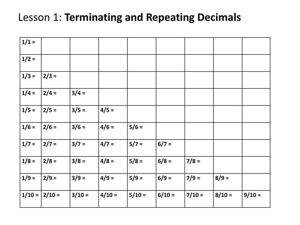 30 Terminating And Repeating Decimals Worksheet | Education Template for Terminating And Repeating Decimals Worksheet