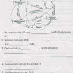 30 The Rock Cycle Worksheet | Education Template Throughout Rock Cycle Worksheet Middle School