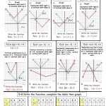 30 Transformations Of Graphs Worksheet | Education Template For Transformations Of Graphs Worksheet