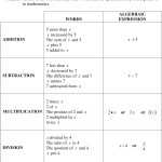 30 Translating Algebraic Expressions Worksheet | Education Template In Translating Algebraic Expressions Worksheet
