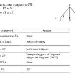 30 Triangle Congruence Proofs Worksheet | Education Template In Triangle Congruence Proofs Worksheet