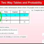 30 Two Way Frequency Tables Worksheet | Education Template In Two Way Frequency Tables Worksheet