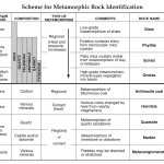 30 Types Of Rocks Worksheet Pdf | Education Template Throughout Types Of Rocks Worksheet Pdf