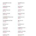 30 Unit Conversion Worksheet Answers | Education Template With Unit Conversion Worksheet Answers