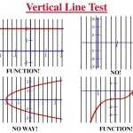 30 Vertical Line Test Worksheet | Education Template For Vertical Line Test Worksheet