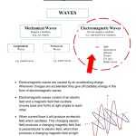31 Electromagnetic Waves Worksheet Answers | Education Template With Electromagnetic Waves Worksheet Answers