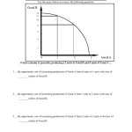 31 Production Possibilities Frontier Worksheet | Education Template Pertaining To Upfront Magazine Worksheet Answers