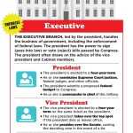 32 Branches Of Government Worksheet – Support Worksheet In Branches Of Government Worksheet