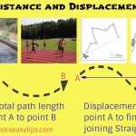 32 Distance And Displacement Worksheet – Support Worksheet Throughout Distance And Displacement Worksheet
