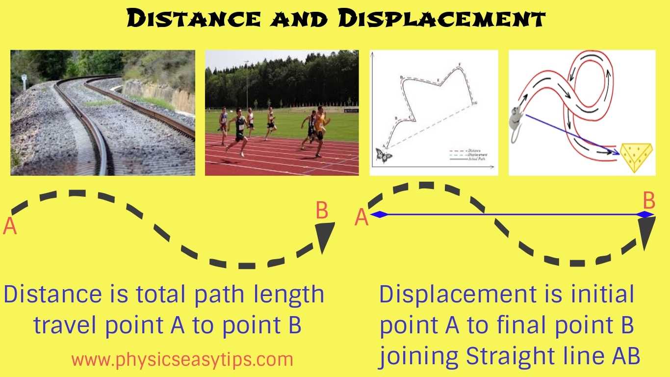 32 Distance And Displacement Worksheet - Support Worksheet Throughout Distance And Displacement Worksheet