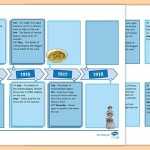 36 French And Indian War Timeline Worksheet – Support Worksheet For French And Indian War Worksheet