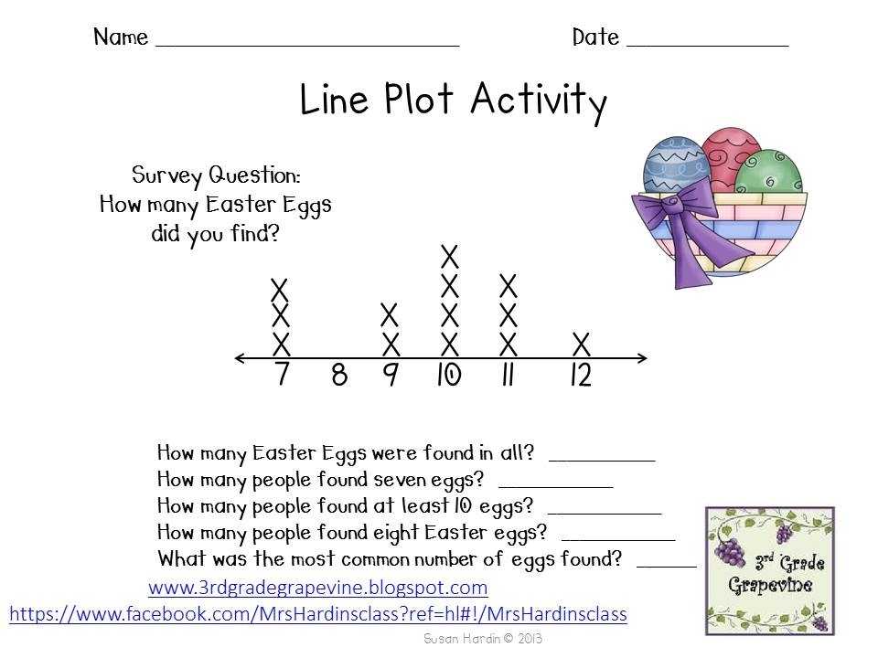 3Rd Grade Grapevine: One Week Until Spring Break! throughout Create A Line Plot Worksheet