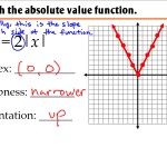 40 Graphing Absolute Value Functions Worksheet – Worksheet For Fun Regarding Graphing Absolute Value Functions Worksheet