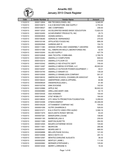 41 Checkbook Register Worksheet 1 Answers - Worksheet Master Inside Checkbook Register Worksheet 1 Answers