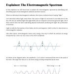 41 Electromagnetic Spectrum Worksheet High School – Worksheet Database Throughout The Electromagnetic Spectrum Worksheet