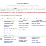 42 Parts Of Speech Review Worksheet – Worksheet Works With Regard To Parts Of Speech Review Worksheet