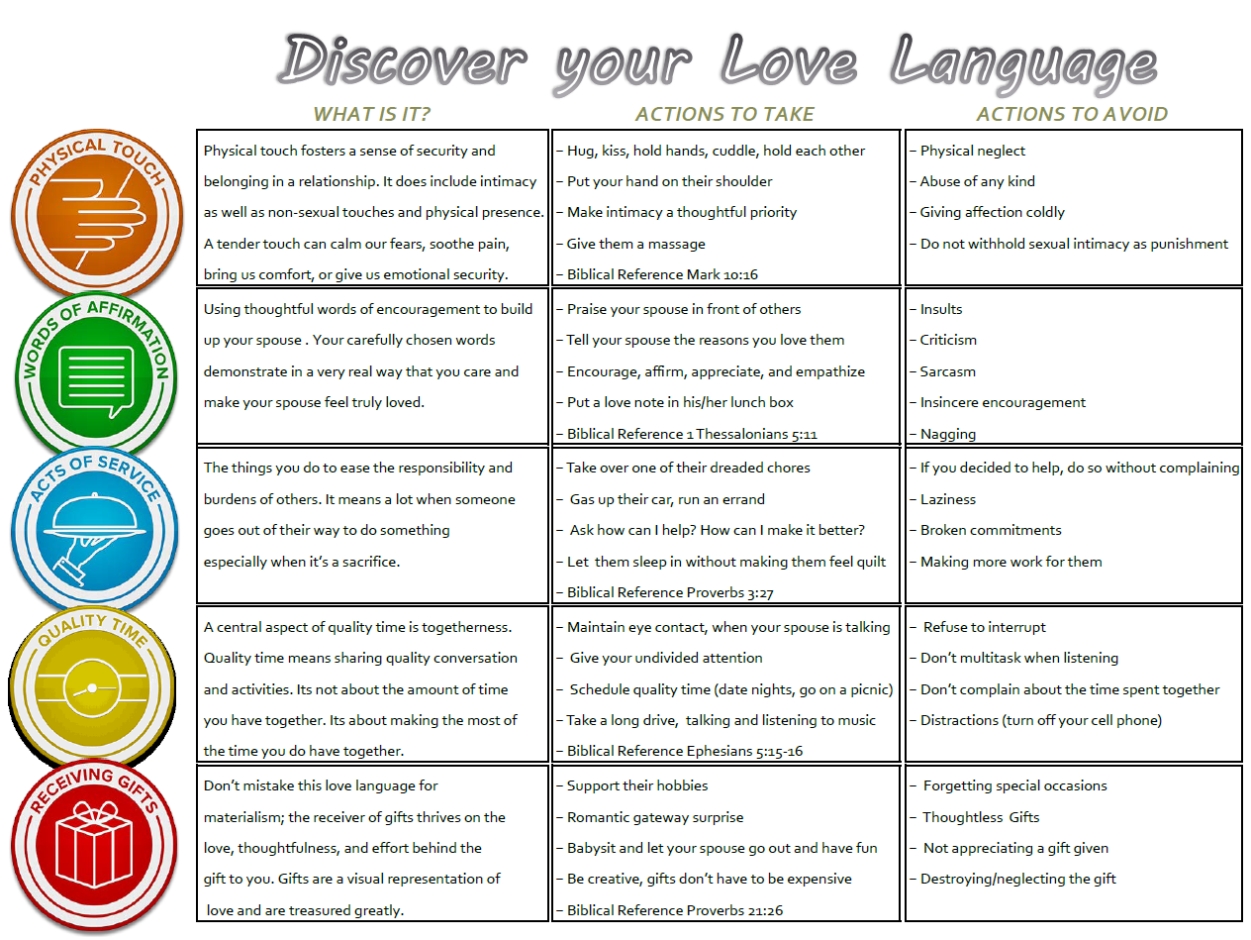 5 Love Languages Quiz Workplace with regard to 5 Love Languages Worksheet