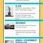 5 Things Of Geography – Spesial 5 In 5 Themes Of Geography Worksheet