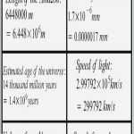 50 Adding Subtracting Scientific Notation Worksheet | Chessmuseum Template Library In Adding Subtracting Scientific Notation Worksheet