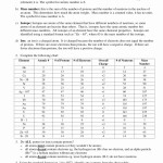50 Atoms Vs.ions Worksheet Answers | Chessmuseum Template Library With Atoms Vs Ions Worksheet