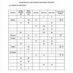 50 Atoms Vs Ions Worksheet | Chessmuseum Template Library with Atoms And Ions Worksheet